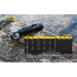 Nitecore HC33 -Outdoor Gear Pro hc33 runtimes