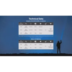 Nitecore MT2A Pro -Outdoor Gear Pro mt2a pro 14