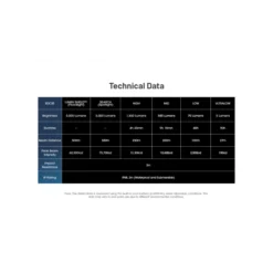 Nitecore EDC35 -Outdoor Gear Pro nitecore edc35 11