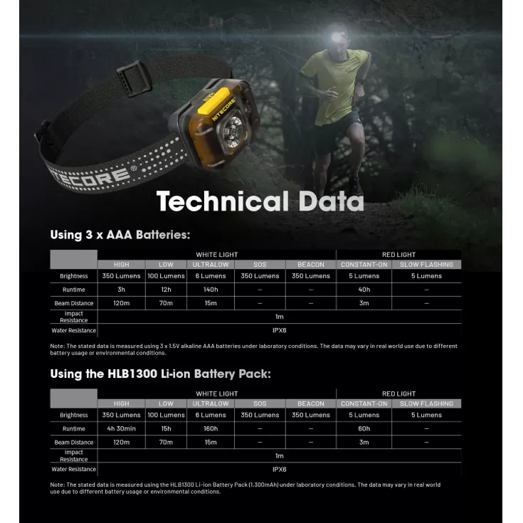 Nitecore HA13 8 Nitecore HA13 - Image 8