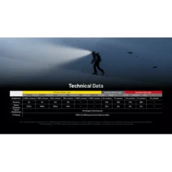 Nitecore HC65 UHE -Outdoor Gear Pro nitecore hc65 uhe 8