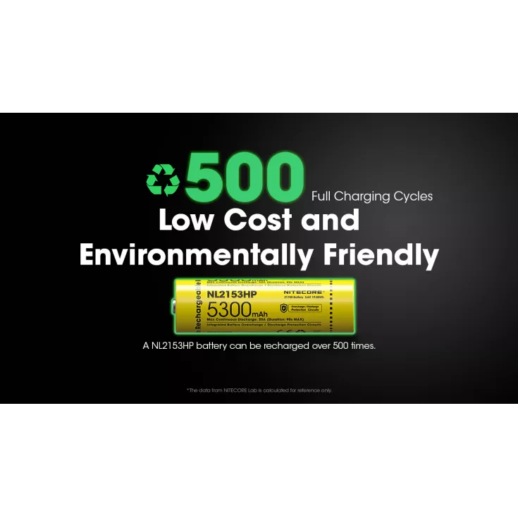 Nitecore 21700 NL2153HP Li-ion High Performance (5300mAh) Battery 12 Nitecore 21700 NL2153HP Li-ion High Performance (5300mAh) Battery - Image 12