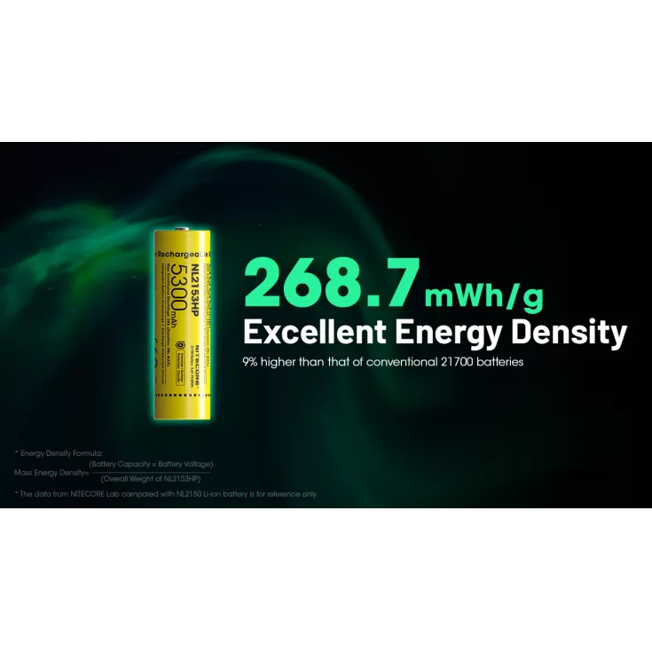 Nitecore 21700 NL2153HP Li-ion High Performance (5300mAh) Battery 7 Nitecore 21700 NL2153HP Li-ion High Performance (5300mAh) Battery - Image 7