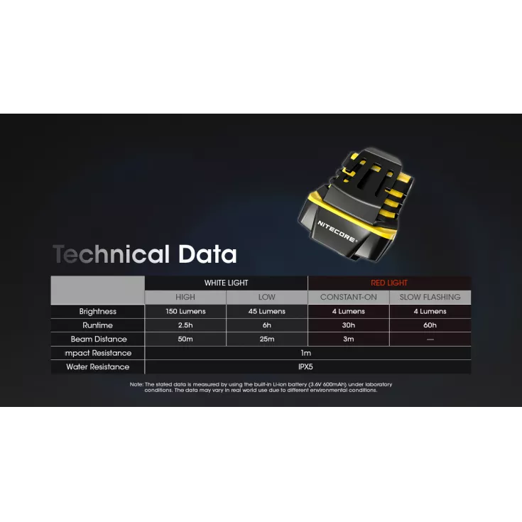 Nitecore NU11 5 Nitecore NU11 - Image 5