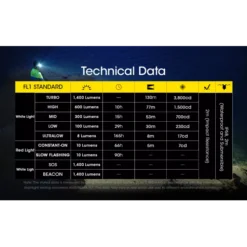 Nitecore NU43 -Outdoor Gear Pro nitecore nu43 9