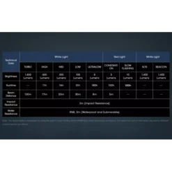 Nitecore NU50 18 Nitecore NU50 -Outdoor Gear Pro nitecore nu50 10