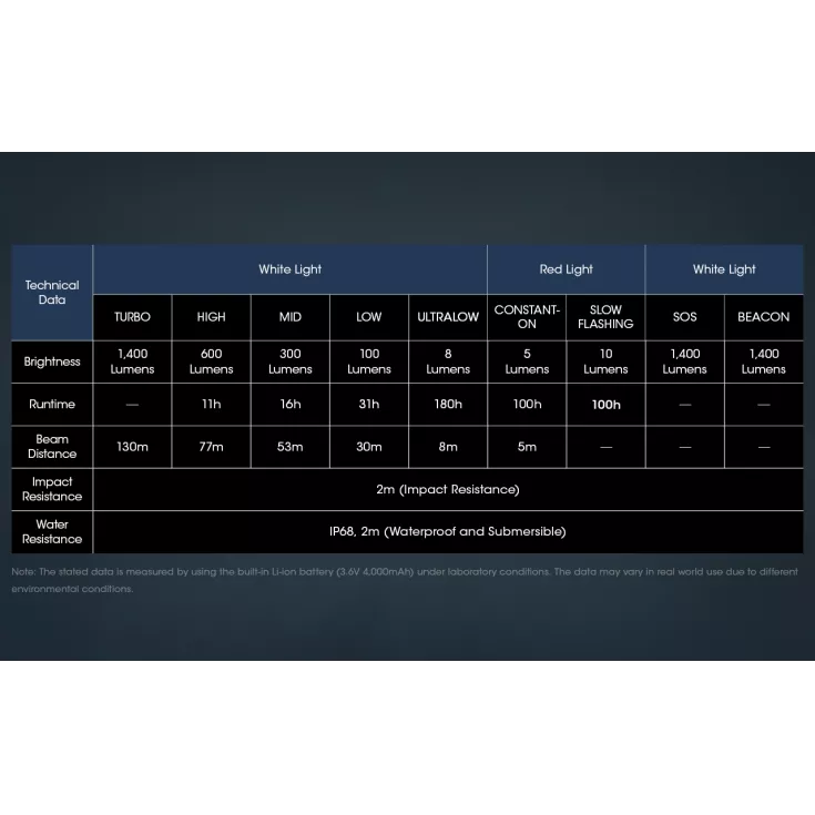 Nitecore NU50 7 Nitecore NU50 - Image 7