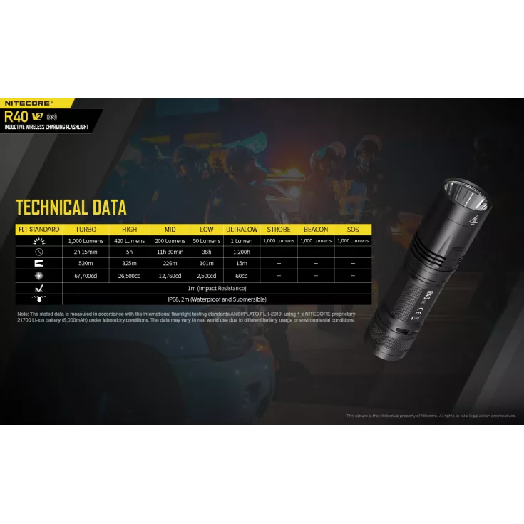Nitecore R40 V2 7 Nitecore R40 V2 - Image 7