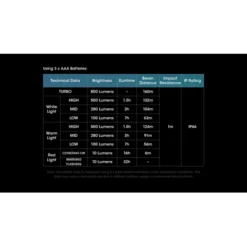 Nitecore UT27 800 -Outdoor Gear Pro nitecore ut27 800 10