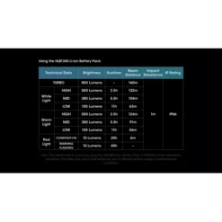 Nitecore UT27 800 -Outdoor Gear Pro nitecore ut27 800 9
